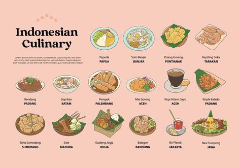 Indonesian Cuisine Illustration, Indonesian Food Illustration, Indonesian Food Recipes, Indonesian Design, Fruits Name In English, Mie Goreng, Recipe Drawing, Food Infographic, Illustration Wallpaper