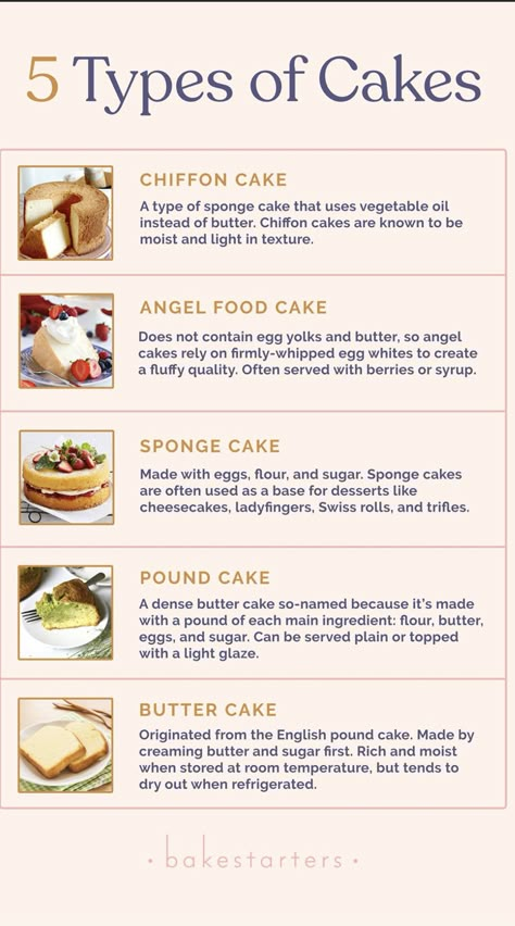 Types Of Cakes List, Frosting Types, Types Of Cake Flavors, Cake Types, Types Of Icing, Types Of Sponge Cake, Cake Pastries, Baking Chart, Bakers Delight