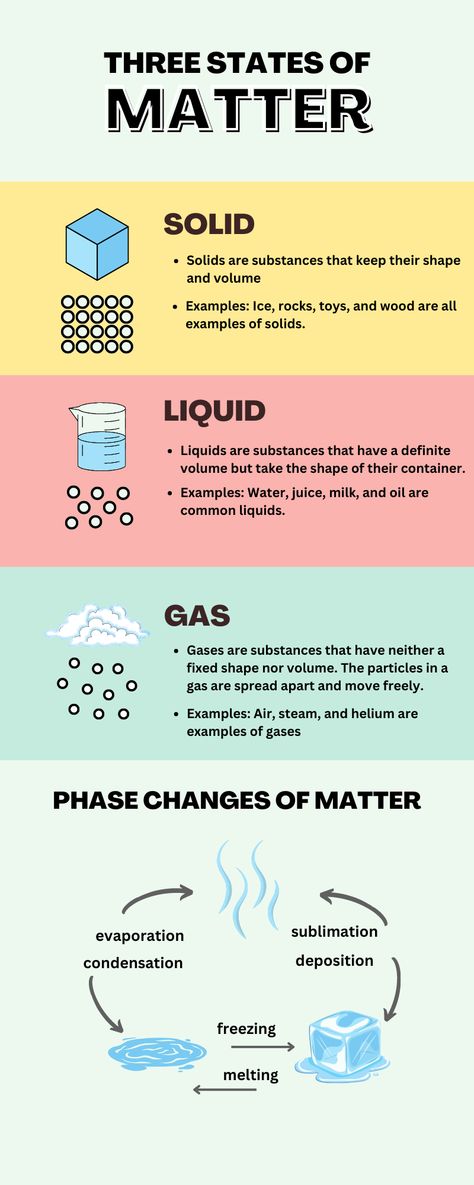 Three States of matter#solid#liquid#gas#states #kidsscience What Is Matter Science For Kids, Solid Liquid Gas Project, States Of Matter Project, Three States Of Matter, 3 States Of Matter, Changes In Matter, Solid Liquid Gas, Matter Worksheets, Matter Science