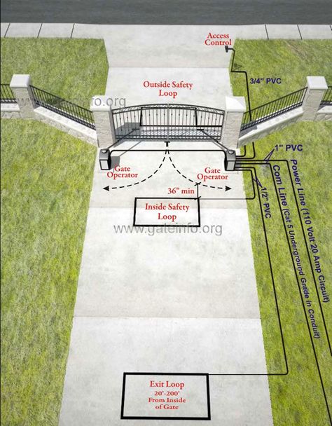 Aluminum Fence Landscaping, Entrance Gates Driveway, Electric Driveway Gates, Tor Design, Driveway Entrance Landscaping, Farm Entrance, Ranch Gates, Single Garage, Driveway Entrance