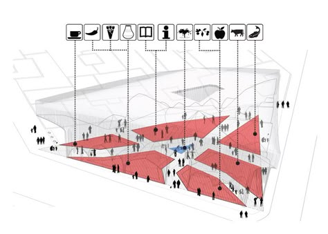 PMG architects and C.L.S.C proposals for sustainable market square competition Landscape Diagram, Urban Analysis, Urban Design Concept, Presentation Styles, Architectural Competition, Architecture Concept Diagram, Prize Winning, Concept Diagram, Market Square