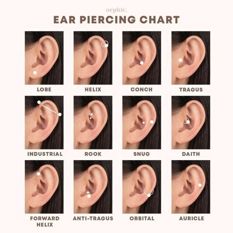 Acupuncture Piercings, Ear Piercing Acupuncture, Acupuncture Piercing, Most Painful Ear Piercings Chart, Beaded Jewelry Inspiration, Ear Piercing Chart, Ušný Piercing, Bijoux Piercing Septum, Minimalist Ear Piercings