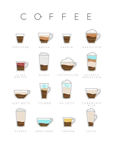 Poster flat coffee menu with cups, recipes and names of coffee drawing on white background Coffee Cup Size Chart, Coffee Chart, Coffee Bar Station, Poster Flat, Poster Coffee, Coffee Guide, Coffee Truck, Coffee Bars In Kitchen, Coffee Drawing