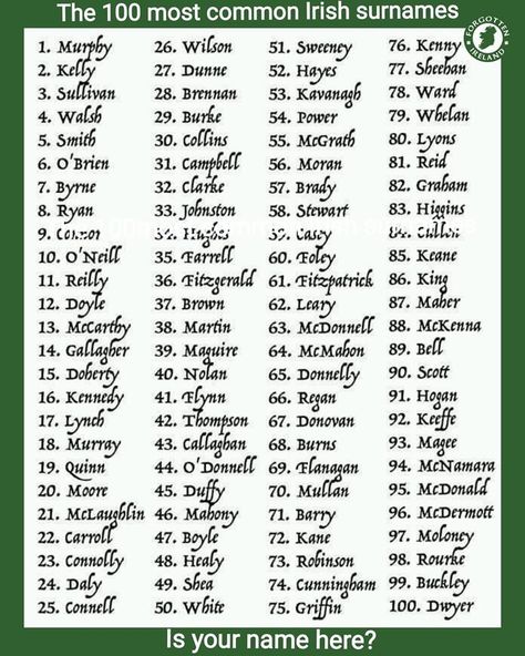 Vintage Surnames List, Pirate Surnames, English Surnames List, Chinese Surnames List, Fantasy Surname, Surnames List, Chinese Surnames, German Last Names, Celtic Otherworld