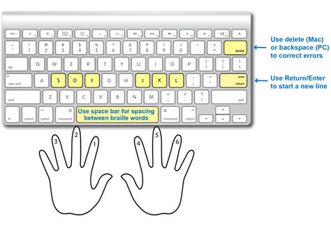 keyboard hand placement Keyboard Setup, Hand Placement, Hand Games, Low Vision, Cool Electronics, Electronics Design, Fine Motor Activities, Motor Activities, Letter J