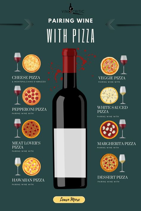 One of the great things about pizza is it’s fun, casual and doesn’t take itself too seriously. With all of the different styles and toppings there is something for everyone to enjoy. While you may not immediately think of pairing wine with pizza, the seemingly endless choices of toppings, spices and sauces guarantees there’s a wine out there certain to elevate your pizza-dining experience. Wine For Pizza, Essen, Wine Pizza Pairing, Pizza Wine Pairing, Wine And Pizza Pairing, Pizza And Wine Pairings, Wine Pairings With Food, Pizza Pairings, Pizza Vino