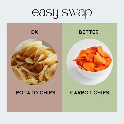 Effortlessly up your nutrition game with this simple food swap health hack! Nutrition, Health, Health Tips, Health Hacks, Food Swap, Simple Food, Bad Food, Easy Food, Easy Meals