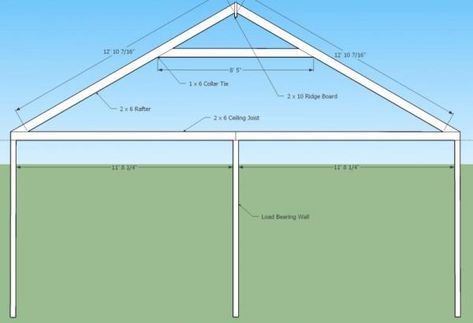 How To Raise Ceiling Height, Raising Ceiling Height Before And After, Raising Ceiling Height, Raise Ceiling, Raised Ceiling, Ranch Renovation, Open Ceiling, Attached Garage, Roof Lines