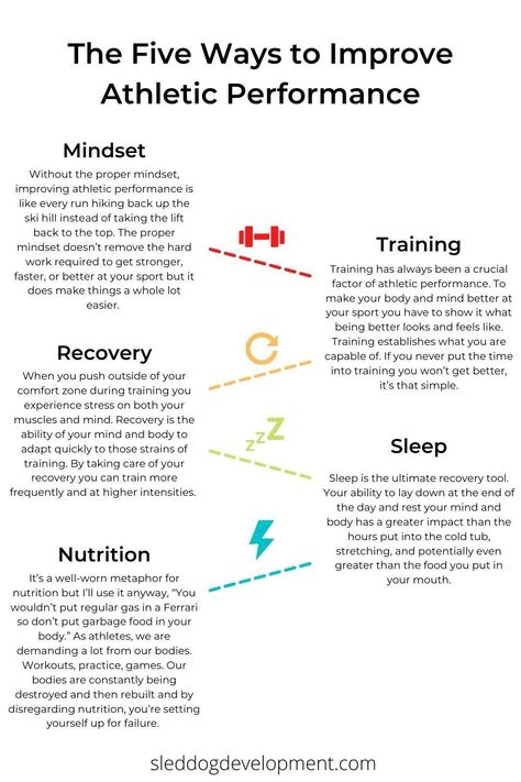 Athlete Daily Routine, Sleep For Athletes, How To Become A D1 Athlete, Student Athlete Tips, Workout For Track Athletes, Goals For Athletes, Tips For Athletes, Recovery For Athletes, Athlete Training Schedule