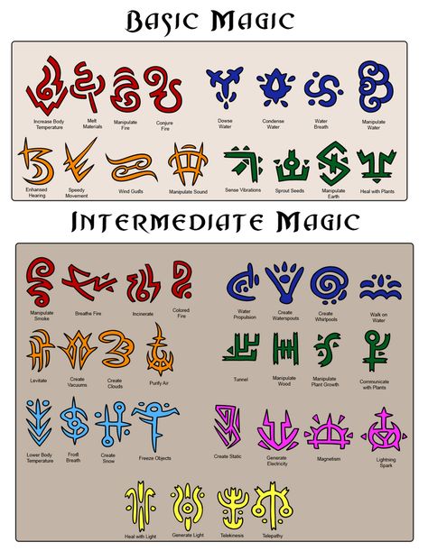 Magic Elemental Runes by Wyngrew on DeviantArt Lightning Magic, Magical Runes, Colored Fire, 천사와 악마, Spark Light, Ice Magic, Magic Water, Magic System, Elemental Magic