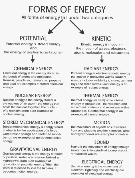 The Law Of Conservation Of Energy, Energy Notes Physics, Physics Energy Notes, Potential Kinetic Energy, Kinetic Energy Notes, Kinetic Vs Potential Energy Activities, Potential And Kinetic Energy Activities Middle School, Kinetic Energy Examples, Potential Energy Examples