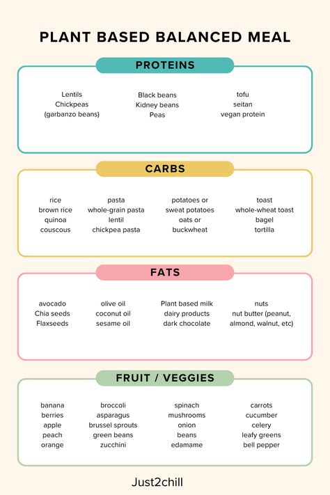 There are many plant-based sources of protein that can be incorporated into a vegetarian or vegan diet. Here's a list of some common plant-based protein sources. Plant Based List Of Food, Vegan Protein Shake Recipes Plant Based, Vegan Nutrition Guide, Vegan Runners Meal Plan, Meatless Protein Sources, Plant Based For Beginners, Plentiful Kiki, Vegetarian Tips, Plant Based Diet Benefits