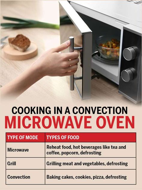 Convection Microwave Cooking Recipes, Convection Oven Baking Recipes, Combination Microwave Convection Oven, Convection Microwave Cooking, Convention Oven, Microwave Cooking Recipes, Convection Oven Cooking, Convection Oven Recipes, Rv Cooking