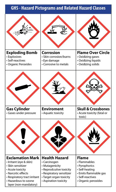 Been There, Labeled That -- Weber's Blog on Labels | Are You Ready for GHS Chemical Labeling? | Posted by Margaret O'Leary | Apr 19, 2013 6:08:00 AM Lab Safety Poster, Safety Signs And Symbols, Chemistry Lab Equipment, Hazard Symbol, Health And Safety Poster, Chemical Safety, Hazard Sign, Lab Safety, Safety Posters