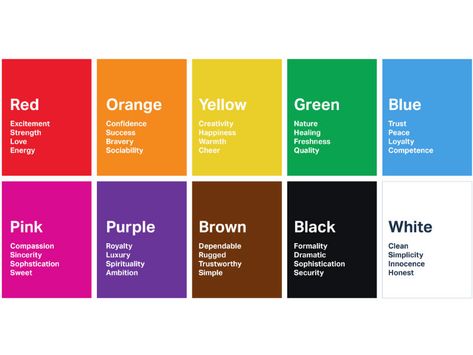 Color Psychology: How Do Colors Affect Mood & Emotions? Color Mood Chart, What Colors Represent, Law Firm Logo Design, Ui Color, Blue Words, Colors And Emotions, Mood Colors, Color Meanings, Color Psychology