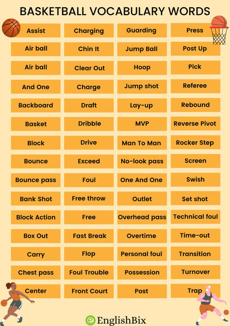 We will explore the Basketball Terms, It is a complete list of common words related to the basketball sport. B2 Vocabulary, Basketball Words, Vocabulary Words For Kids, Vocabulary Building, Basketball Game, A To Z, Vocabulary Words, English Words, Grammar