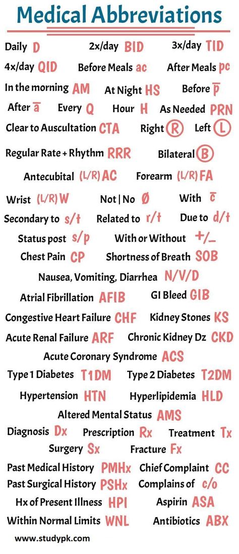 Charting Tips for Nurses Medical Abbreviations & Acronyms - StudyPK Common Medical Abbreviations, Nursing Abbreviations, Medical Abbreviations, Charting For Nurses, Nursing Documentation, Medical Terminology Study, Medical Scribe, Medical Assistant Student, Nursing School Essential