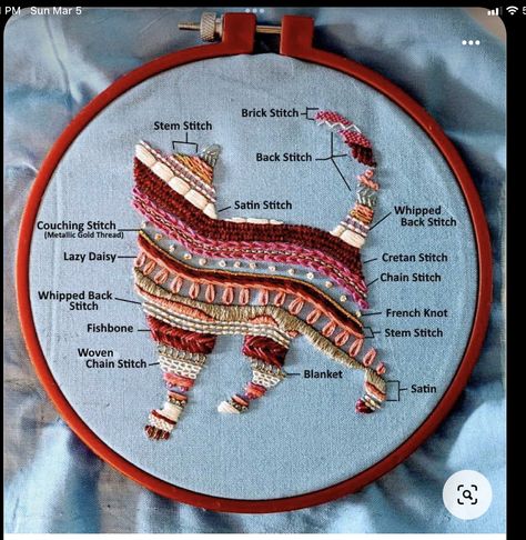 Basic Embroidery Stitches, Hand Embroidery Projects, Pola Sulam, Creative Embroidery, 자수 디자인, Sewing Embroidery Designs, Hand Embroidery Art, Hand Embroidery Stitches, Embroidery Hoop Art