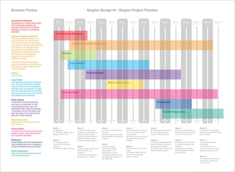 Schedule Inspiration, Timetable Design, Personal Schedule, Spreadsheet Design, Project Timeline Template, Project Timeline, Project Management Templates, Business Presentation Templates, Timeline Design