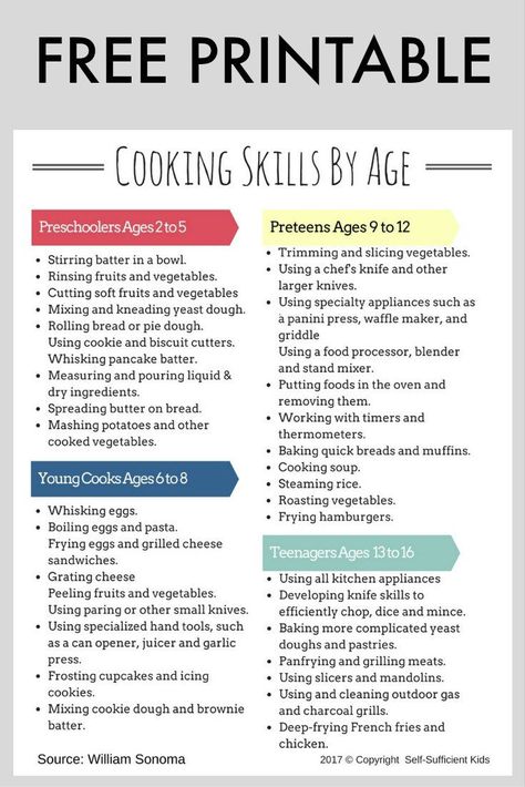 Teaching kids to cook not only leads to healthier eating but also teaches kids skills that could save them money as adults. Get started with this guide! Teach Kids to Cook By Age and Ability Skills By Age, Teach Kids To Cook, Teaching Kids To Cook, Cooking Asparagus, Uppfostra Barn, Cooking Mama, Kids Cooking Recipes, Asparagus Pasta, Cooking Bacon