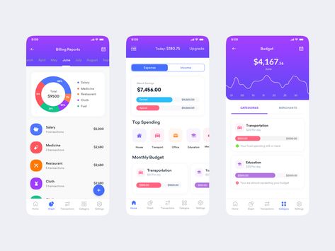 Budget Planner App, Expense Tracker App, Personal Finance App, To Do App, Payment Tracker, Ux App Design, Ui Ux App, Budget App, Planning App