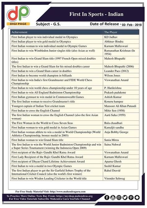 Ssc Chsl Notes In English, Ssc Mts Study Plan, Ssc Chsl Study Plan, Ssc Chsl Notes, Ssc Cgl Study Plan, Extra Knowledge, Ias Officer, Ias Study Material, English Practice