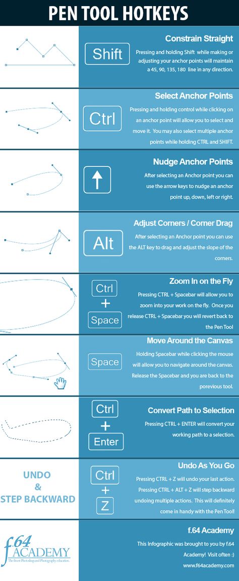 How to Use the Pen Tool in Photoshop http://f64academy.com/use-pen-tool-photoshop/ Photoshop Shortcut, Photography Tricks, Adobe Tutorials, Graphisches Design, Desain Editorial, Photoshop Tutorial Design, Adobe Illustrator Tutorials, Affinity Photo, Learning Graphic Design