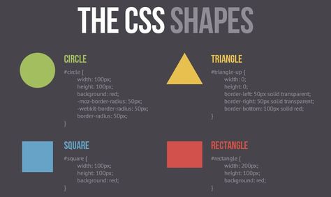 Css Cheat Sheet, Learn Html And Css, Basic Computer Programming, Computer Science Programming, Web Development Programming, Css Tutorial, Coding Tutorials, Learn Web Development, Learn Html