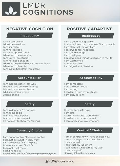 Emdr Cheat Sheet, Counseling Theories Cheat Sheet, Dbt Cheat Sheet, Emdr Worksheets, Clinical Social Work, Emdr Therapy, Mental Health Therapy, Mental Health Counseling, Counseling Activities