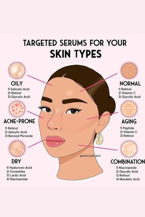 Ideal Skin Care Routine, Haut Routine, Skin Facts, Skin Care Basics, Lifting Facial, Skin Care Guide, Skin Advice, Skin Care Routine Order, Basic Skin Care