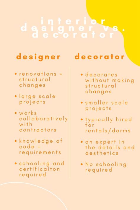 If you're trying to decide whether you want to pursue becoming an interior designer or interior decorator, check out this post to see what's best for you Interior Designer Aesthetic Job, Interior Design Major, Interior Design Basics, Basic Design Principles, Interior Design Tools, Materials Board Interior Design, Interior Design Career, Interior Design Principles, Interior Design Student