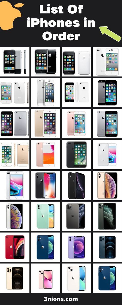 This article has mentioned all the iPhone models since their launch (i.e., from 2007 to 2021). So without any further ado, let us look at the specifications of the below-mentioned iPhone models. Simpson Wallpaper Iphone, All Apple Products, Original Iphone Wallpaper, Iphone Obsession, Braids With Curls, Apple Products, Colorful Wallpaper, Model Photos, Iphone Models