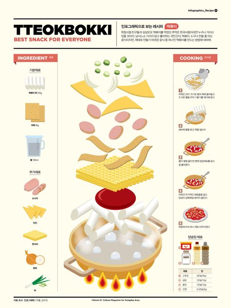 Food Recipes Infographic, Recipes Infographic Design, Food Recipe Infographic, Recipe Infographic Design, Recipe Illustration Graphics, Food Infographic Illustration, Recipe Graphic Design, Infographic Recipe, Food Infographic Design