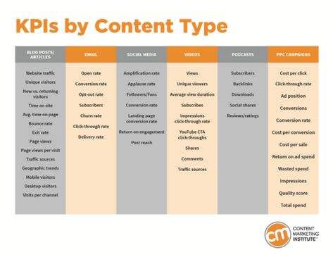 Branding Items, Tv Script, Online Business Manager, Marketing Kit, Marketing Analysis, Career Coaching, Business Manager, Marketing Analytics, Marketing Concept