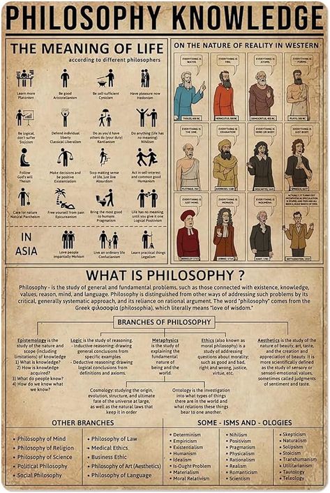 Philosophy Knowledge, What Is Philosophy, Philosophy Theories, Knowledge Poster, Club Decor, Poster High Quality, Survival Life Hacks, General Knowledge Facts, Knowledge And Wisdom