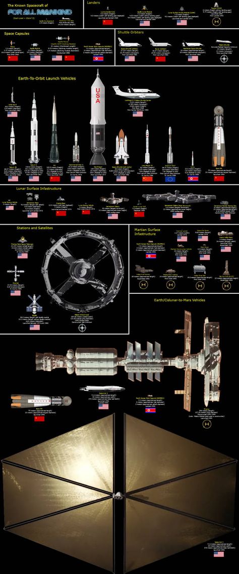 Realistic Starship Design, Realistic Spaceship Design, Space Shuttle Concept Art, Space Station Concept Art, Aerospace Design, Space Fleet, Nasa Space Program, Kerbal Space Program, Space Ship Concept Art