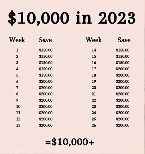 10000 Savings Plan 26 Weeks, Save 10000 In 52 Weeks, 10 Week Saving Challenge, 10 000 Biweekly Savings Plan, Saving 10000 In A Year Plan, How To Save Money Weekly Pay, Save Money In 30 Days, Save 7000 In 6 Months, Save 10 000 In 1 Year