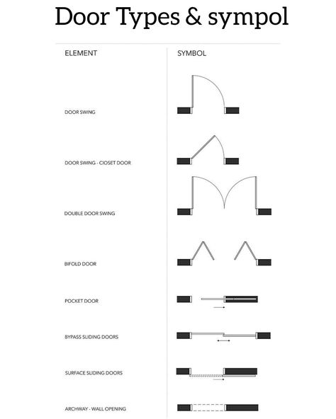 Door types & Symbol Type Of Doors, Types Of Interior Doors, Door Types, Types Of Doors Architecture, Door Symbols Architecture, Door Floor Plan Symbols, Window Symbols Floor Plan, Gate Symbol Floor Plan, Architectural Blueprint Symbols