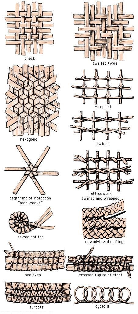 Quick 'n' Dirty Wickerwork Sculpting Tutorial - Modelling Tutorials - The Bolter and Chainsword Basket Weaving Diy, Skincare Sale, Straw Weaving, Basket Weaving Patterns, Sculpting Tutorials, Colorful Baskets, Willow Weaving, Bee Skep, Types Of Weaving