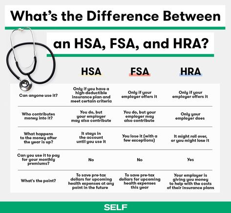 What’s the Difference Between an HSA, FSA, and HRA? Umbrella Insurance, Life And Health Insurance, Life Insurance Facts, Best Health Insurance, Health Savings Account, Medical Billing And Coding, Health Insurance Plans, Medical Coding, Medical Insurance