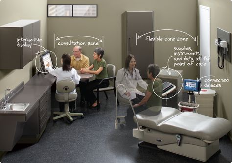 "Continuous Care" workflow example exam room | Midmark. #officedecor interior #architecture Lily Movie, Doctor Room, Ent Clinic, Medical Office Interior, Medical Clinic Design, Doctor Office Design, Dentist Office Design, Dermatology Office, Medical Furniture