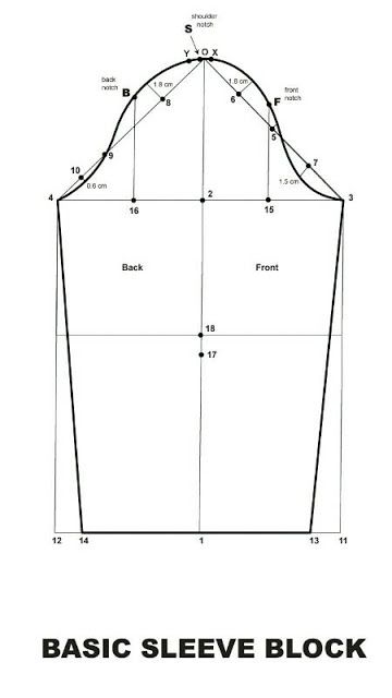 Sewing, Sleeve Block Pattern, Basic Sewing, Block Pattern, Sleeves Pattern, Sewing Pattern, Sleeve Length, Pattern