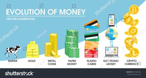 Evolution of money concept vector illustration. The transition from former barter system and commodity money to nowadays electronic money and cryptocurrency. #Ad , #affiliate, #vector#illustration#transition#Evolution Evolution Of Money, 90 Day Plan, Block Chain, Crypto Coin, Best Credit Cards, Money Cards, Bitcoin Price, Crypto Currencies, Blockchain Technology