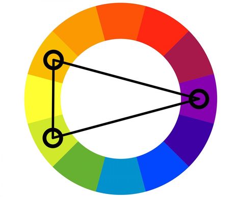 What Are Split-Complementary Colors? Best Ways to Use This Color Scheme - Color Meanings Colour Wheel Design Ideas, Complementary Colors Examples, Complementary Color Wheel, Complementary Color Scheme, Split Complementary Color Scheme, Color Wheel Design, Color Generator, Split Complementary, Split Complementary Colors