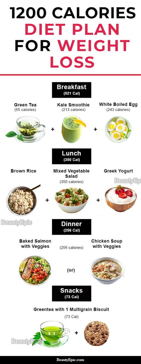 1200 Calorie Diet Plan For Weight Loss 1200 Calorie Diet Plan, Fitness Park, Motivasi Diet, Egg Diet Plan, Resep Salad, Baking Powder Uses, 1200 Calorie, Kale Smoothie, Baking Soda Beauty Uses