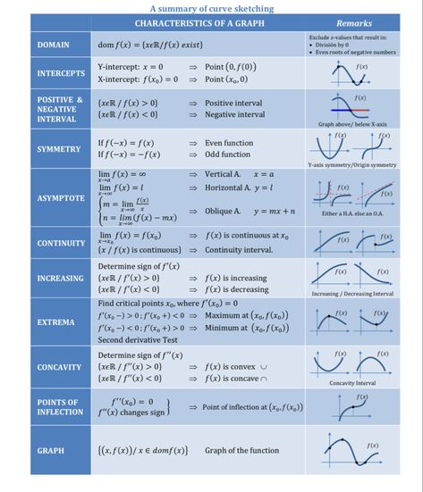 Calculus 2 Notes, Alevel Maths, Calculus 2, Mathematical Analysis, Physics Concepts, Data Science Learning, Study Tips For Students, Learning Mathematics, Math Tutorials