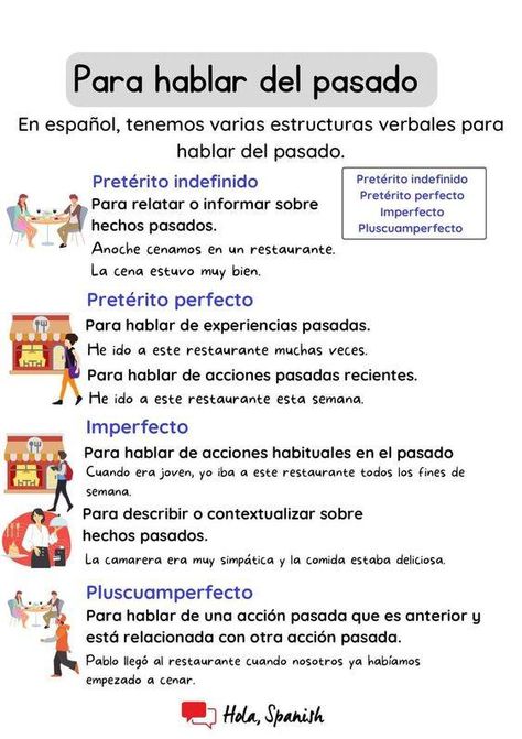 Spanish Grammar, Conversation, Culture and History | Facebook Spanish Exercises, Spanish Stories, Basic Spanish Words, Spanish Classroom Activities, Spanish Conversation, Learn To Speak Spanish, Spanish Basics, Spanish Lessons For Kids, Learning Spanish Vocabulary