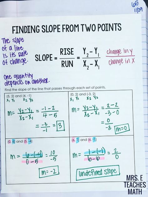 finding slope from two points interactive notebook page for algebra Slope Math, Maths Classroom, Algebra Interactive Notebooks, Finding Slope, Teaching Hacks, College Math, Teaching Math Strategies, College Algebra, Math 8