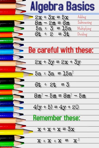 Algebra Basics Poster - made on postermywall.com Algebra Basics, Studie Hacks, Login Screen, Math Charts, Student Login, Learning Mathematics, Education Week, Math Tutorials, Maths Algebra