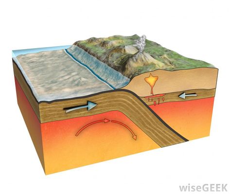 A subduction zone is a boundary where two tectonic plates collide. Subduction zones create geological formations as well as... Earth Drawing Easy, Lithospheric Plates, Tectonic Plate Boundaries, Structure Of The Earth, Earth Drawing, Plate Boundaries, Subduction Zone, Seismic Wave, Tectonic Plates